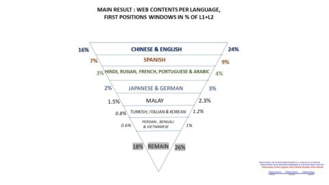 Results of the LC2022 (March 2022, V3.0) Study
